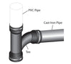 PipeConx Tee Elbow Pipe Connector