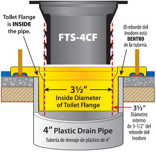 Fernco Wax Free Toilet Seal FTS-4CF Drawing